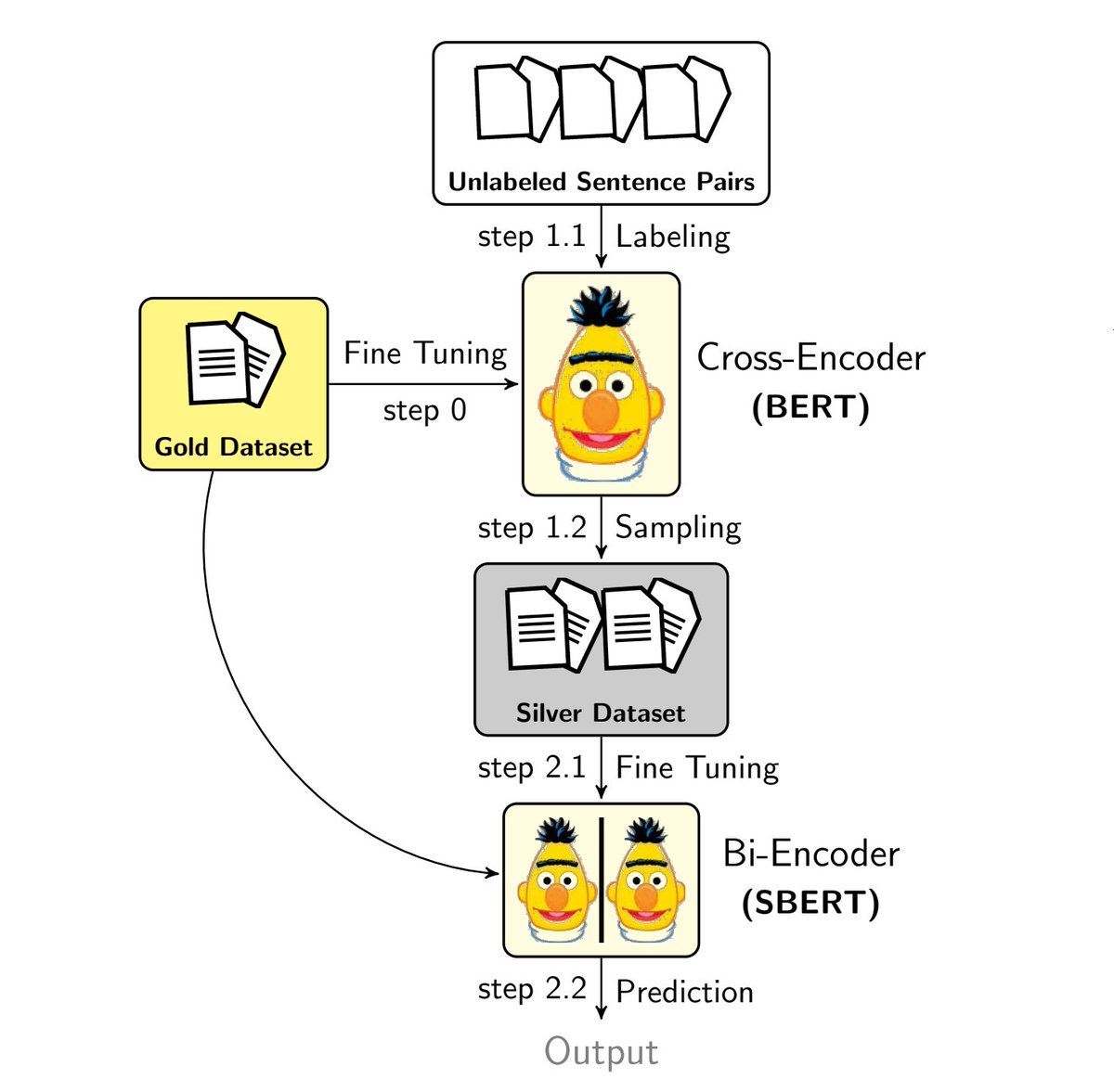SBERT architecture and sentence embedding explanation