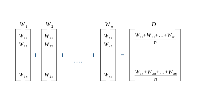 Average word vectors combined into a single movie representation
